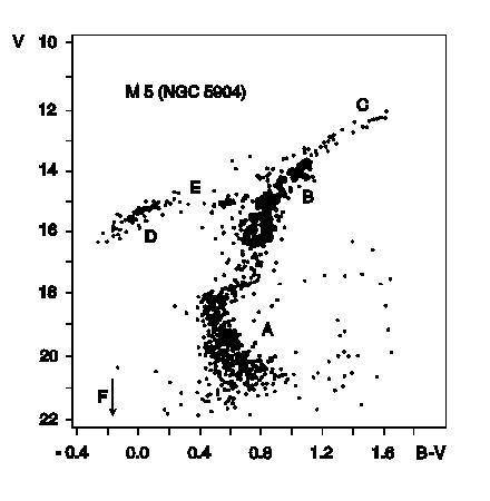 [M5 CMD (Fig 4)]