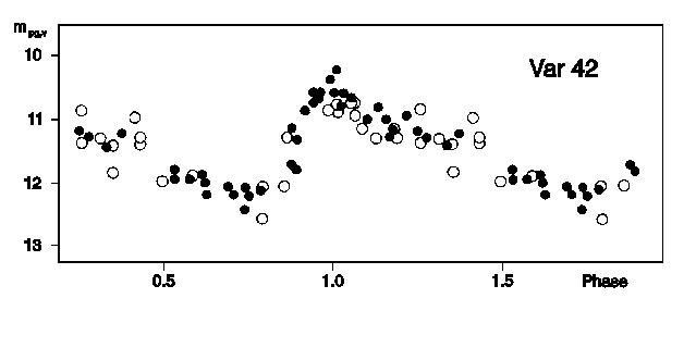 V42 Light Curve