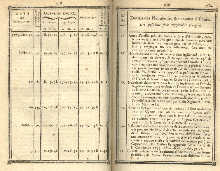 [CdT for 1784, page 238-239]