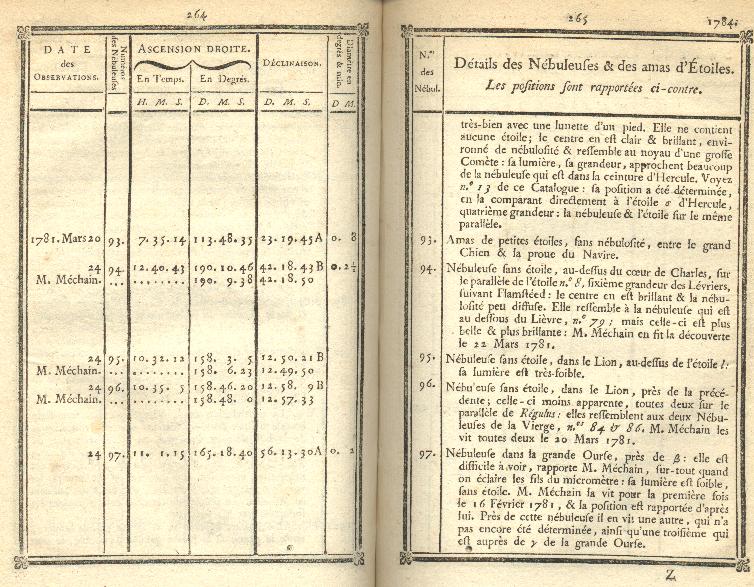 [CdT for 1784, page 264-265]