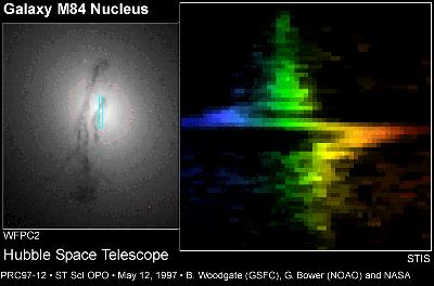 [M84, HST STIS]